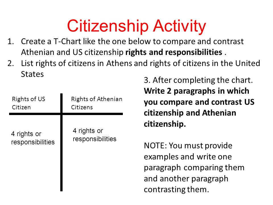rights and responsibility of citizens essay writer